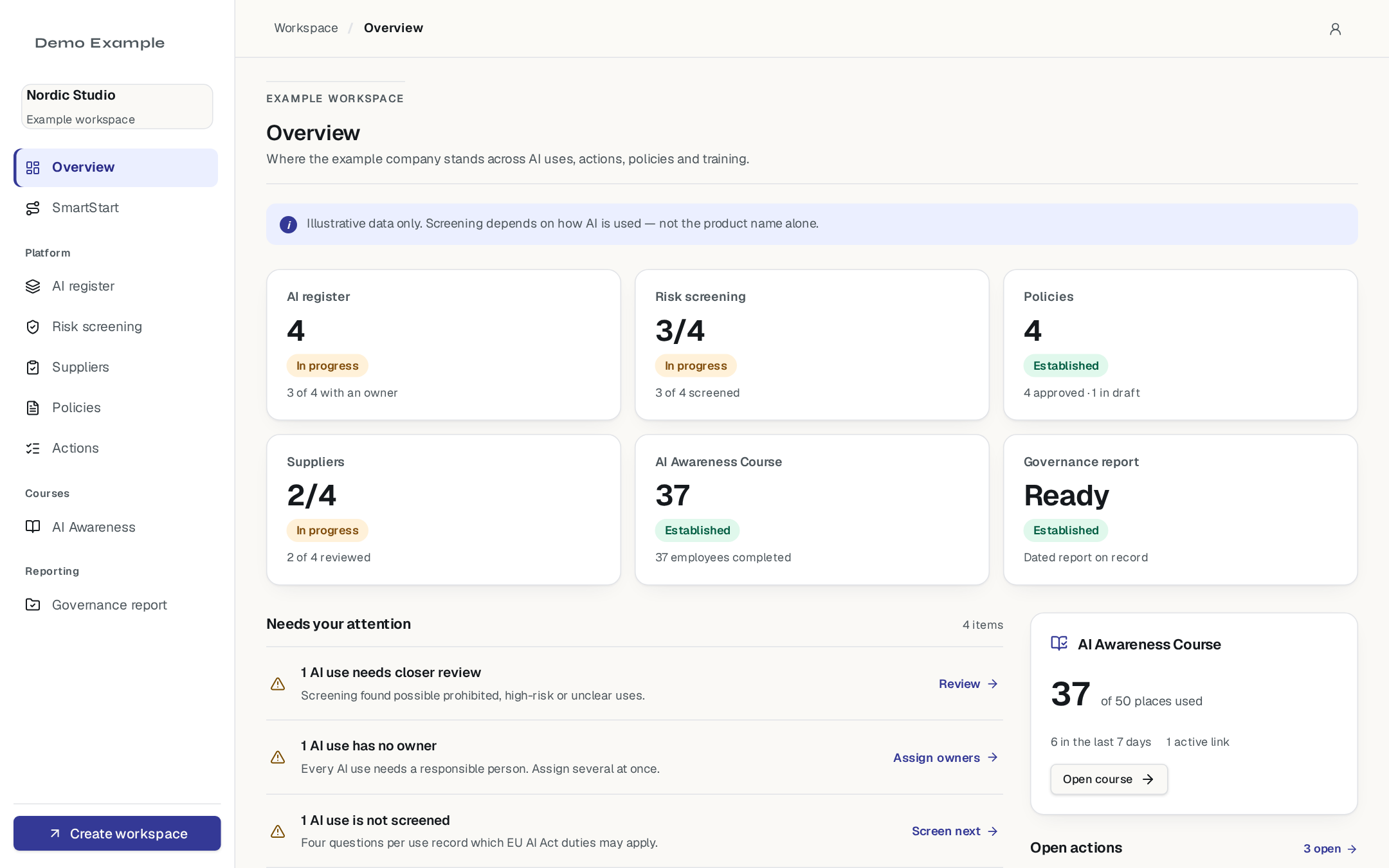 Mavenda workspace overview with readiness snapshot, workstream progress and priorities