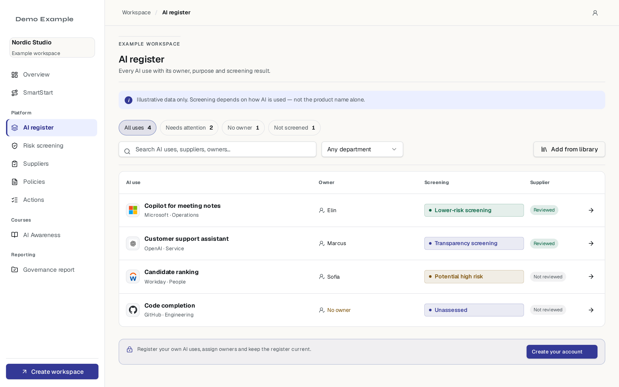AI register listing each AI use with owner, lifecycle and screening status